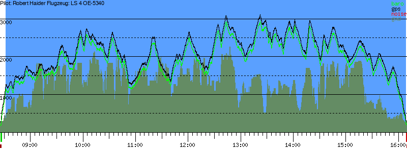 Barometer